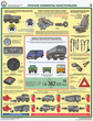 ПС06 Проверка технического состояния автотранспортных средств (ламинированная бумага, А2, 5 листов) - Плакаты - Автотранспорт - ohrana.inoy.org